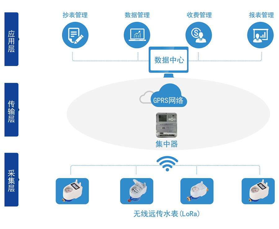 C:\Users

\Administrator\Desktop\开云官方网址-开云中国\产品图片02\2-无线远传水表（LORA扩频）\04-无线远传.jpg