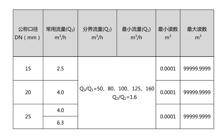 C:\Users\Administrator\Desktop\开云官方网址-开云中国\产品图片02\2-无线远传水表（LORA扩频）\文字文稿1\文字文稿1(1)\文字文稿1_01.jpg